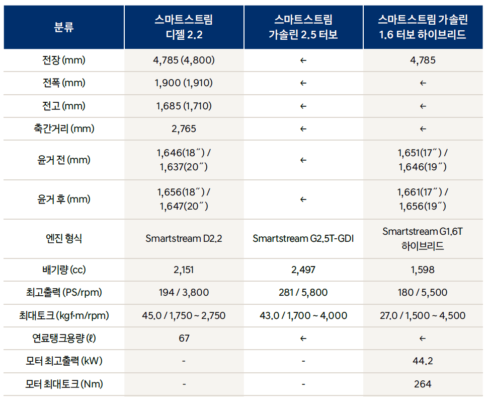 싼타페 크기 제원표