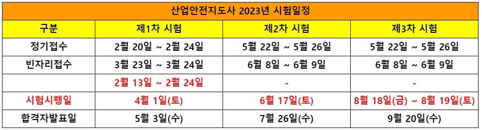 산업안전지도사 2023년 시험일정
