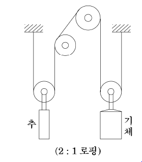  2020년 전기기사 기출문제풀이 - 3