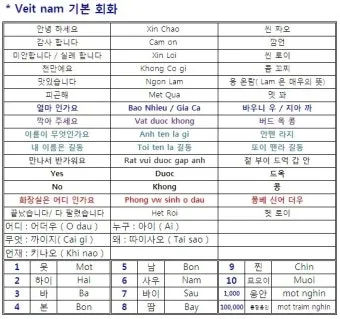 베트남 고수 빼주세요 회화 인사말 모음_5