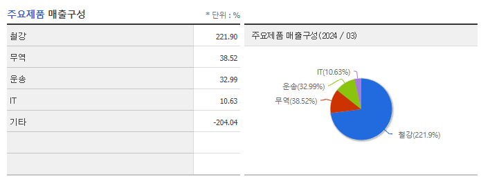 동국홀딩스_주요제품