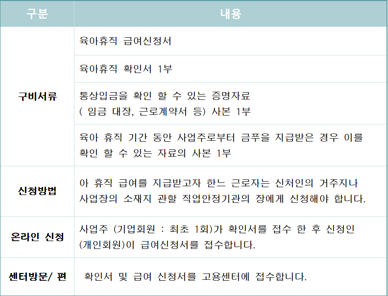  육아휴직 부부합산급여 최대 월 900만원 총합산 3900만원 신청방법
