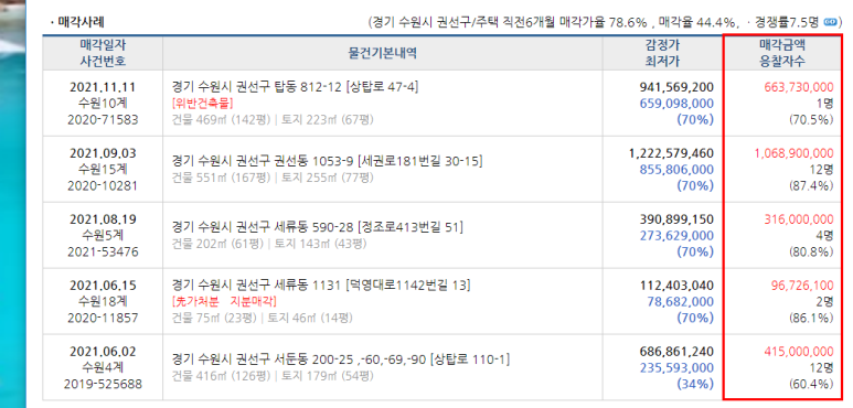 수원 단독주택 경매 수원주택경매 수원시 권선구 29