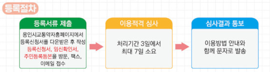 등록절차