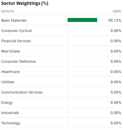 GDXU ETN 투자 산업 비중 표