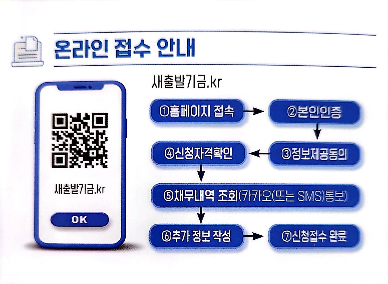 새출발기금 온라인접수