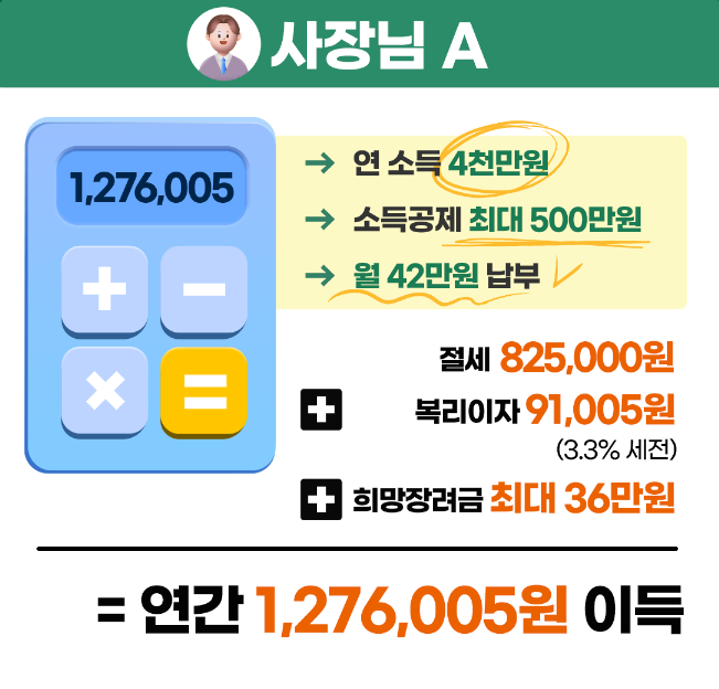 A사장님 소득공제 절세 방법