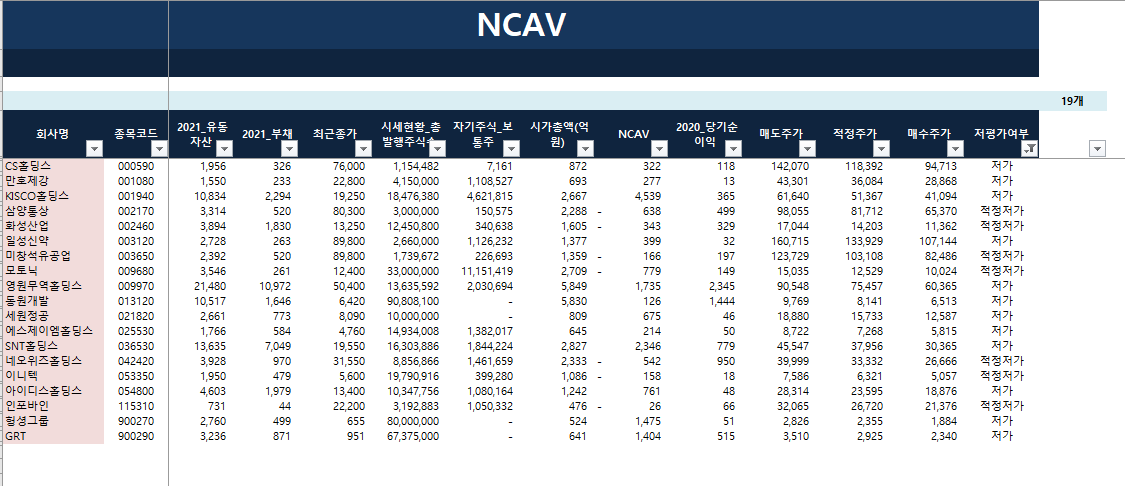  NCAV를 활용한 주식투자 포트폴리오