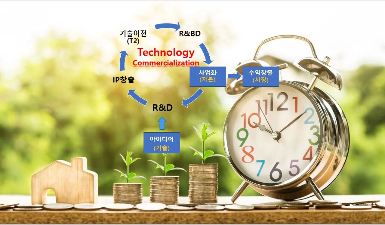 기술금융 보증지원 대출 국가지원자금 정부지원금