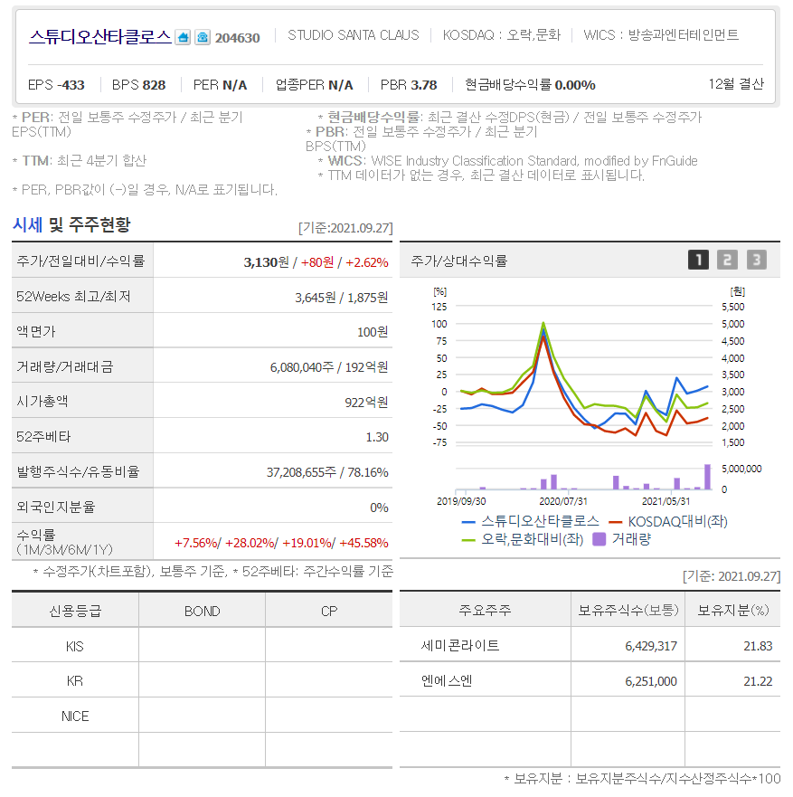 넷플릭스 마이네임 관련주