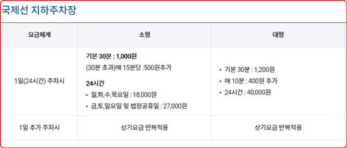 김포공항-국제선-주차요금