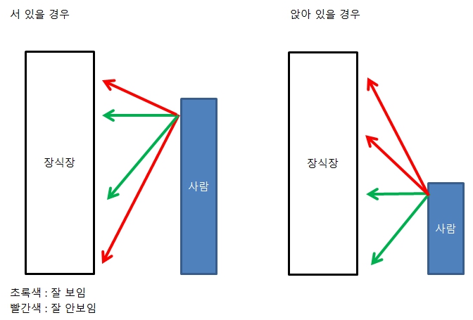 큰장식장