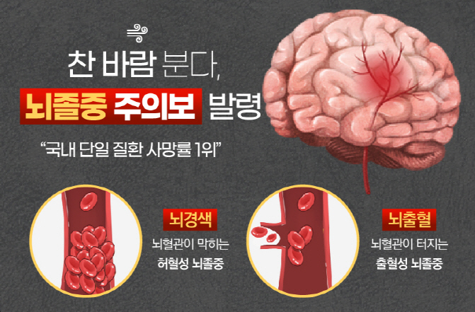 고혈압과 뇌졸중 관계