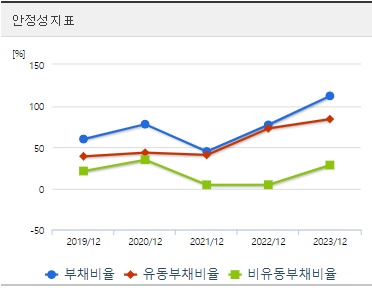 HLB글로벌 주가 안정성