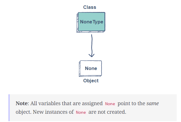 [Python] False,True 관련 연산자 동작(+None) :: 그냥 정리...