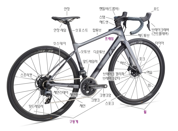  자전거에서 원인 모를 '팅팅 탱탱 틱틱' 잡음 소리가 난다면?