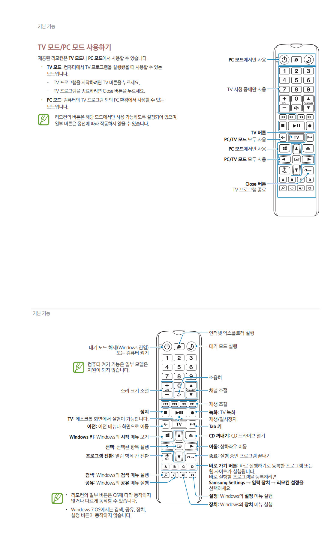 삼성올인원PC DM700A4K 전용 리모콘 BA59-03528A 기능 설명 출처 삼성전자 홈페이지