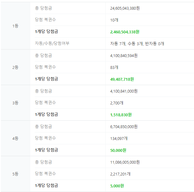 행복로또판매점 이미지