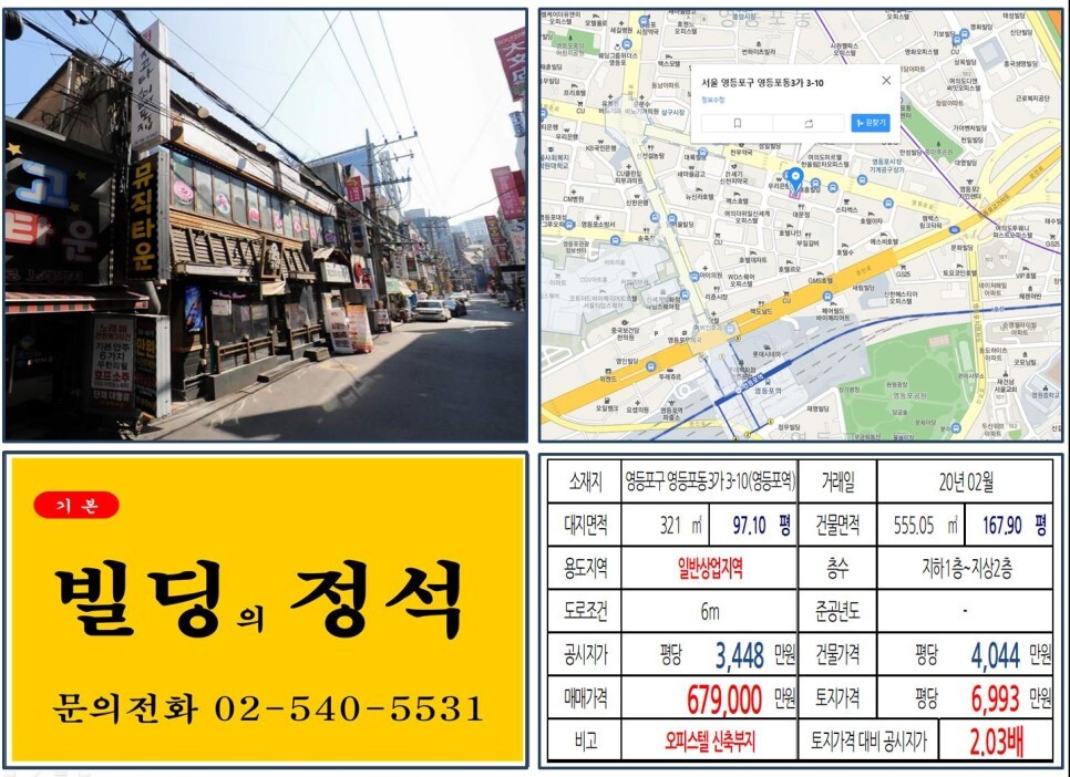  [영등포구 영등포먹자상권 60억 꼬마빌딩 실거래가 조회] 영등포동3가 3-10 (영등포역) 67억 9,000만 원, 평당 6,993만 원 매매되