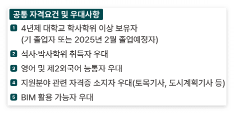 03. 자격요건 및 우대사항
공통 자격요건 및 우대사항
0 4년제 대학교 학사학위 이상 보유자
(기 졸업자 또는 2025년 2월 졸업예정자)
2 석사박사학위 취득자 우대
0 영어 및 제2외국어 능통자 우대
0 지원분야 관련 자격증 소지자 우대(토목기사, 도시계획기사 등)
0 BIM활용 가능자 우대