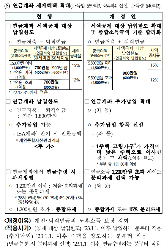 2023 개인연금저축계좌개정ㅣ연금저축세액공제