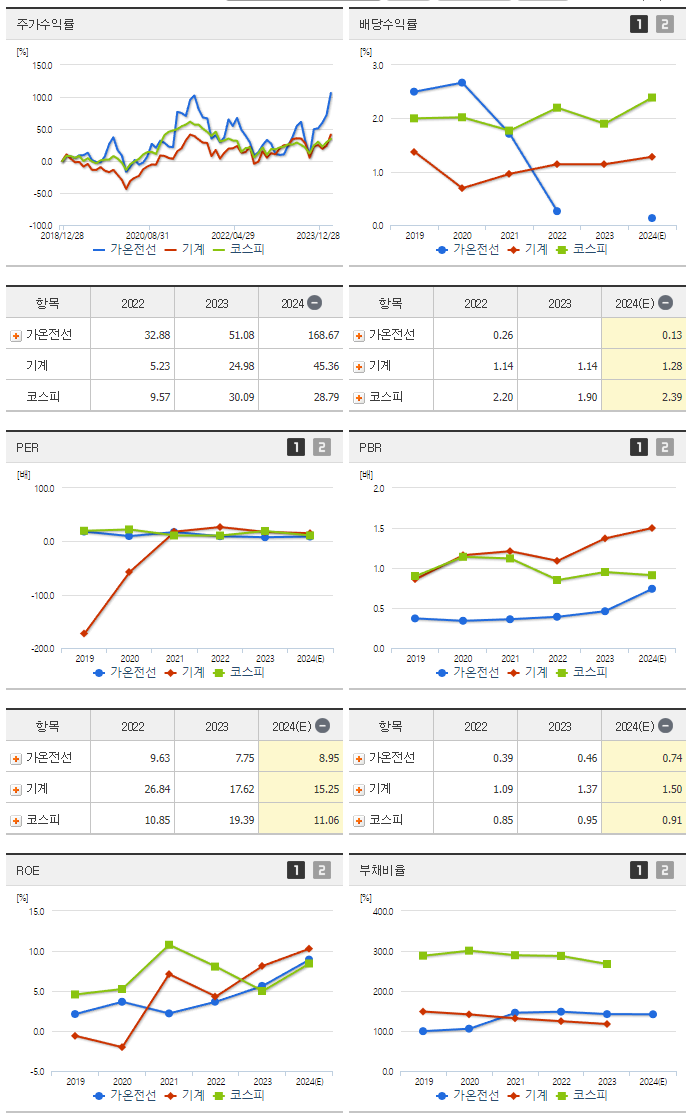 가온전선_섹터분석