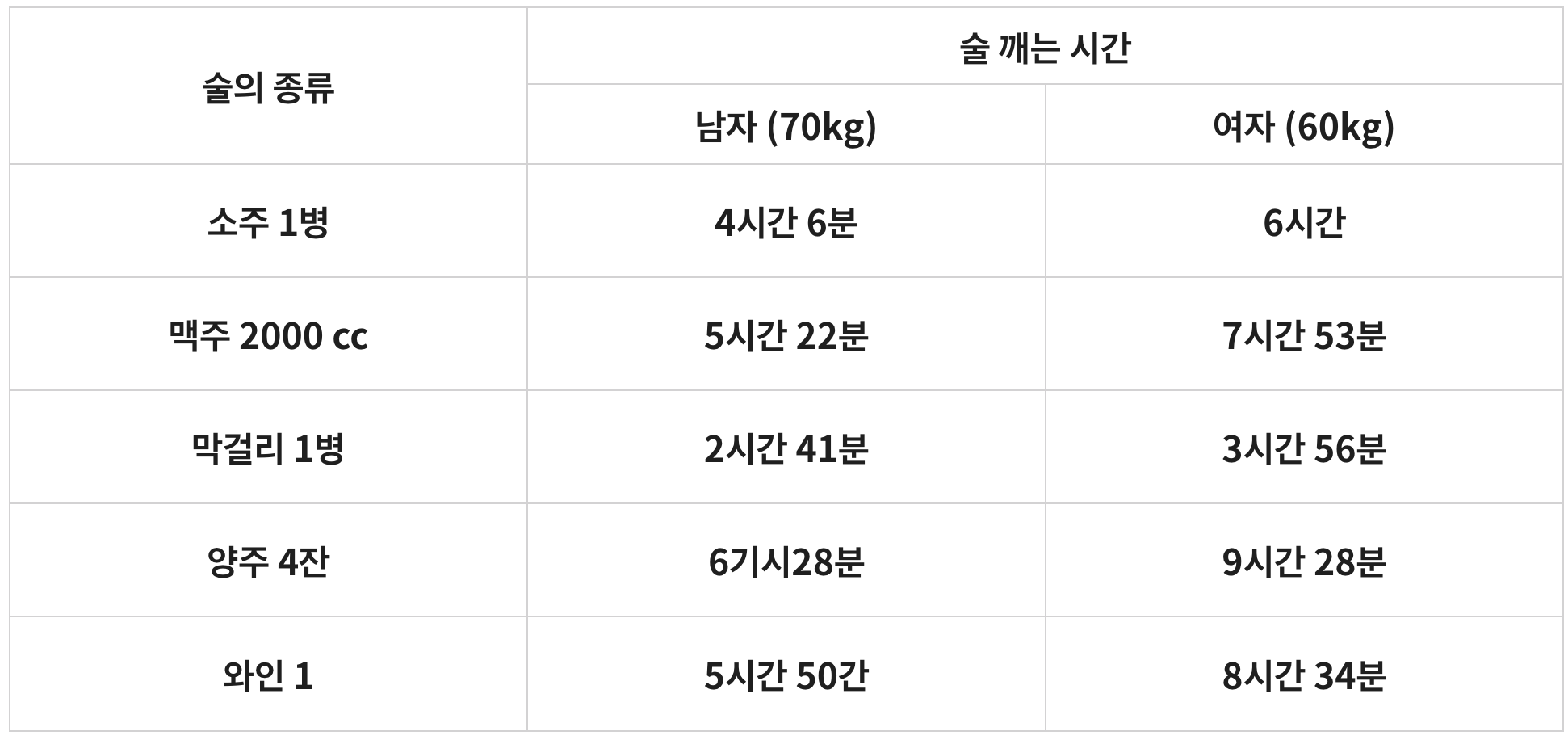 술-깨는-시간