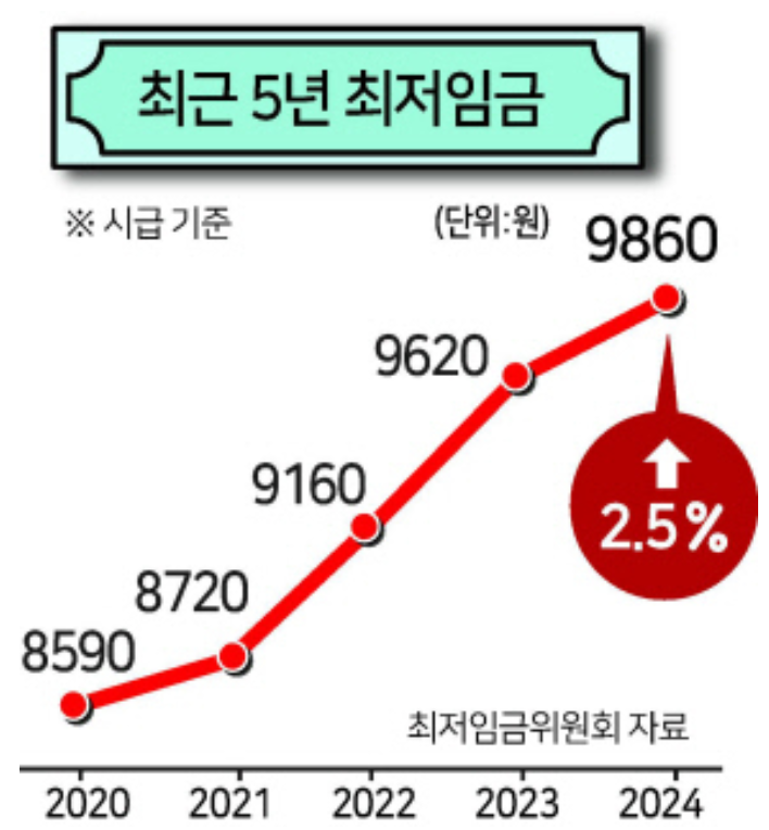 2024년 새해부터 바뀌는 제도 알아보기