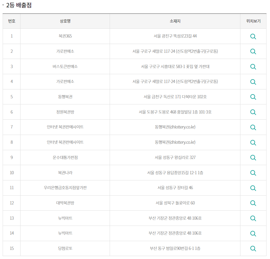 1063회 로또 2등 당첨지역