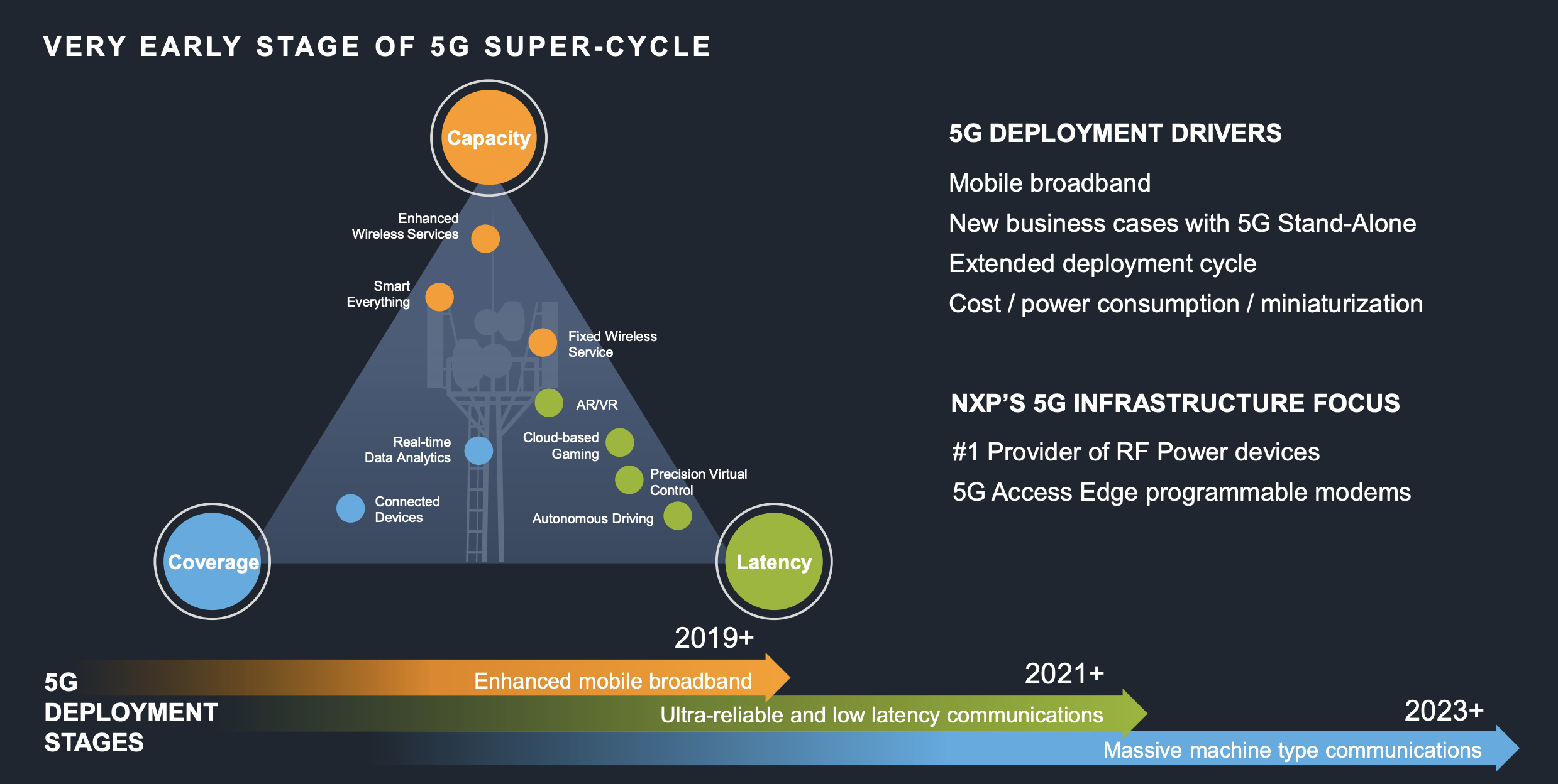  NXP 세미콘덕터, NXP 반도체 4분기 실적으로 보는 차량용 반도체 성장성