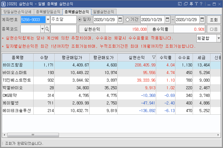  10/29  주식매매일지 - 처물린 종목 1개 탈출 (하이즈항공/바이오스마트/TS인베스트먼트/CMG제약)
