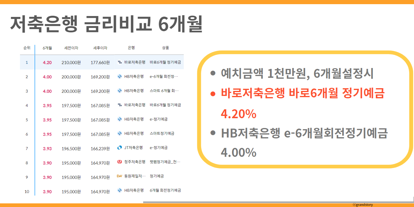 저축은행금리비교