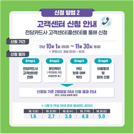 고객센터-신청-방법