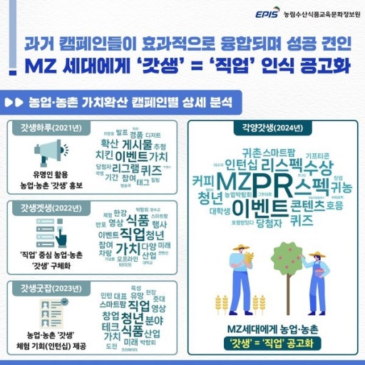 농업.농촌 갓생