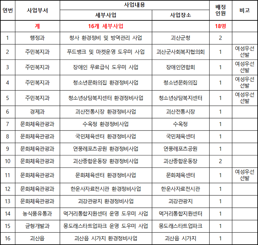 사업내용