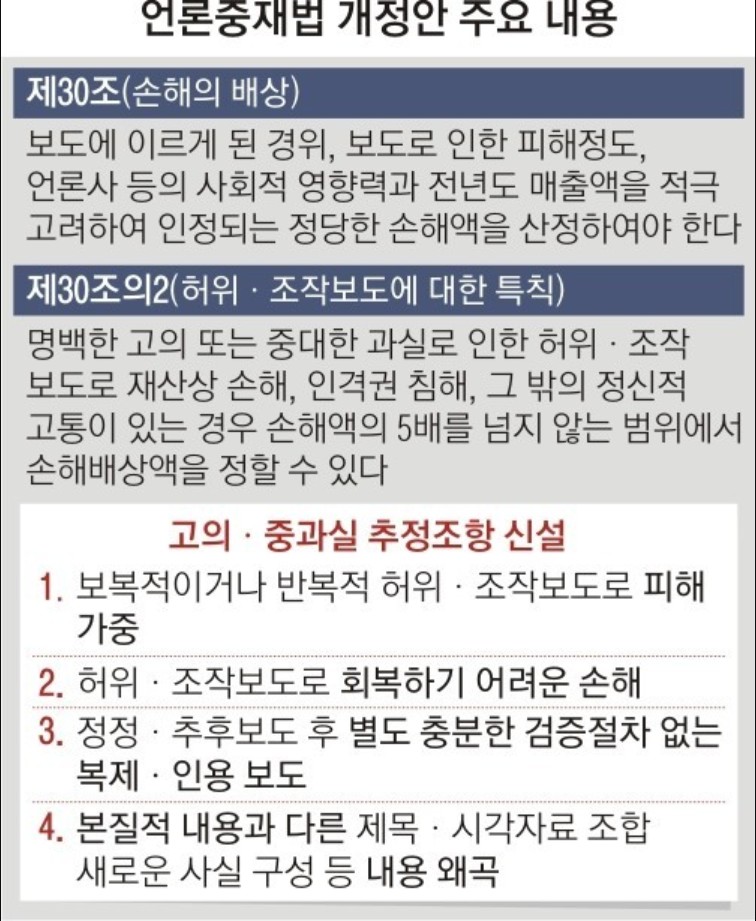  언론중재법 개정안 알아보기