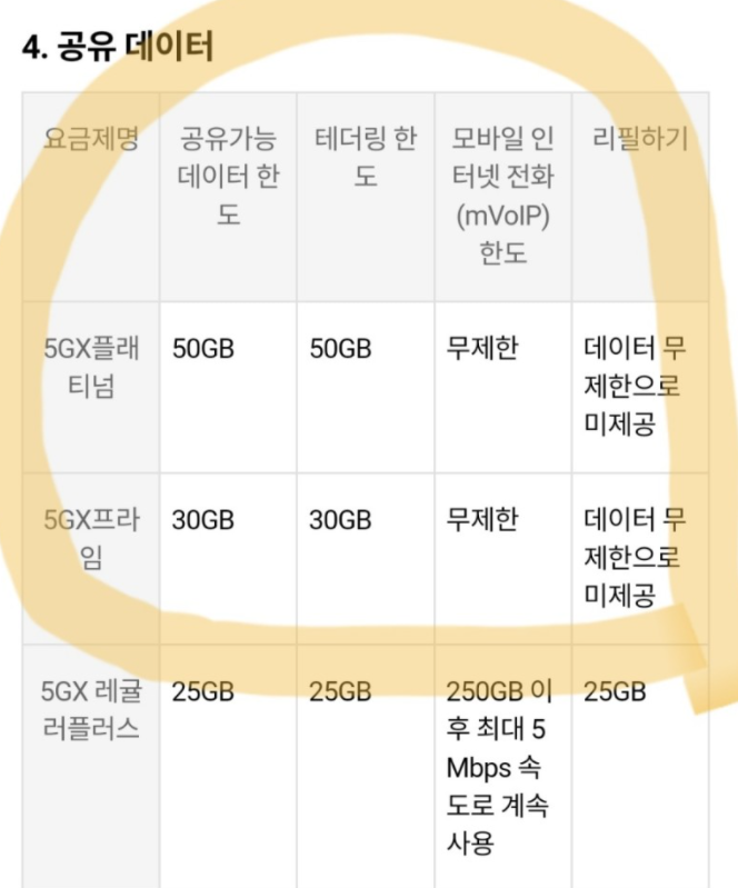  2022년부터 시작된 핫스팟(테더링) 제한...