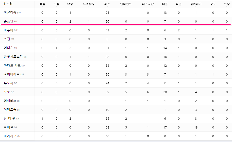 토트넘vs루턴타운