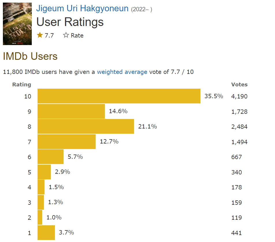 지금 우리 학교는 엇갈린 해외 반응?