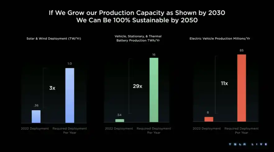 2030을 넘어 2050 비전까지 제시