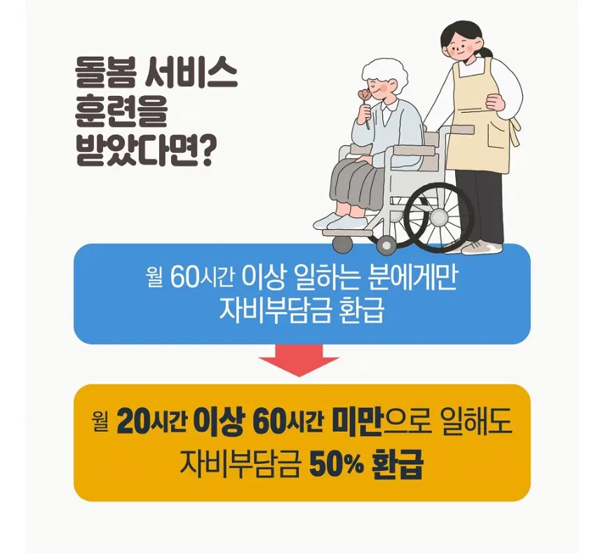 국민내일배움카드 신청방법 서식