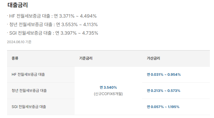 카카오뱅크 전세자금대출 금리, 조건, 신청방법 등 총 정리