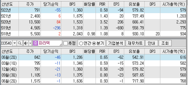 파라텍-재무제표