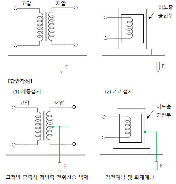  2013년 전기기사 기출문제풀이 -2