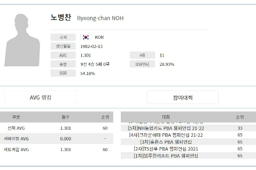 프로당구 선수 노병찬 프로필