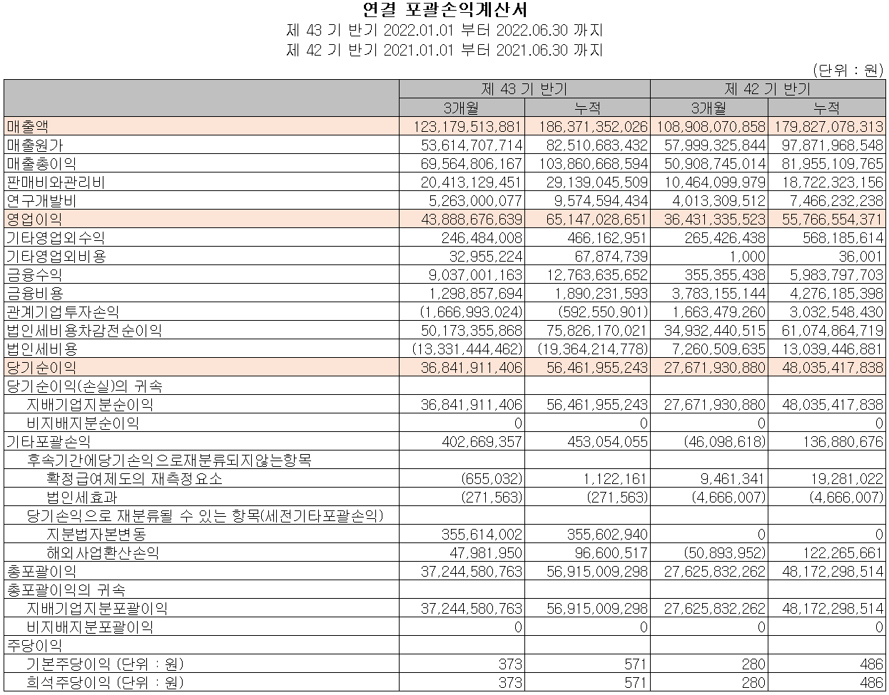 한미반도체 - 손익계산서