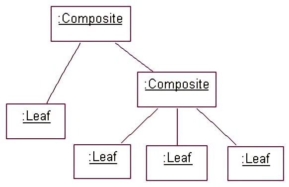 Composite-pattern