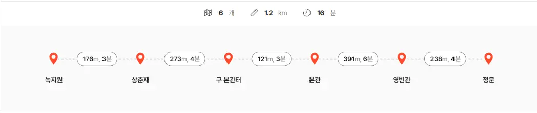 청와대-관람-코스-역사문화자연