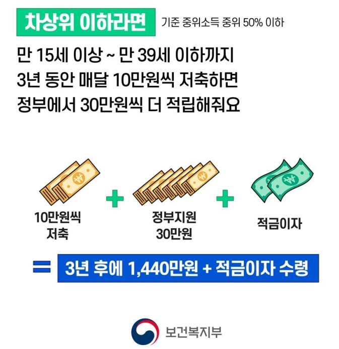 기준 중위소득 50% 이하