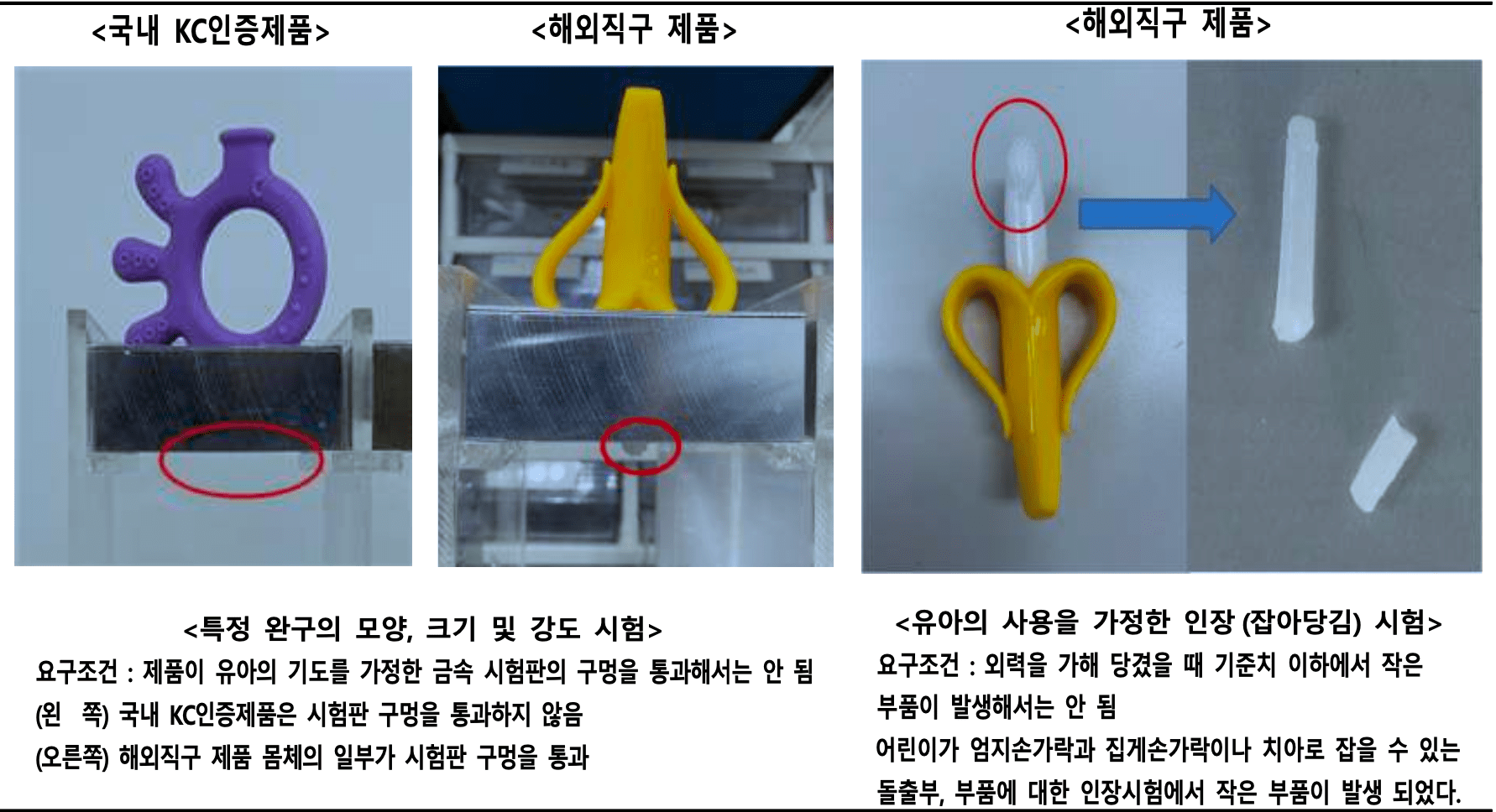 중국직구 유해물질 검출